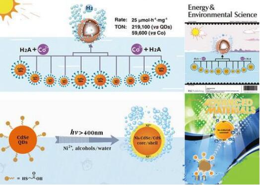 �˹��ƚ��_����Դ���g׃��